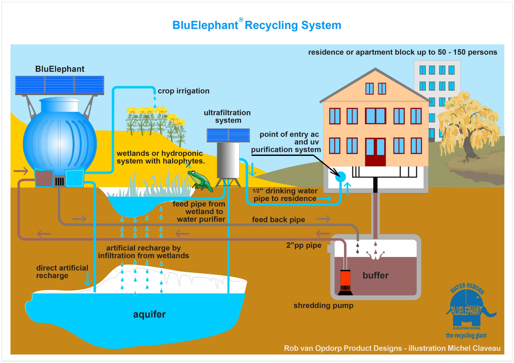 BluElephant Recycling System schematic, full size